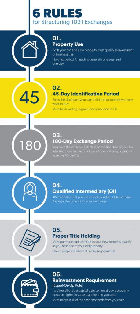 1031 Exchange Rules