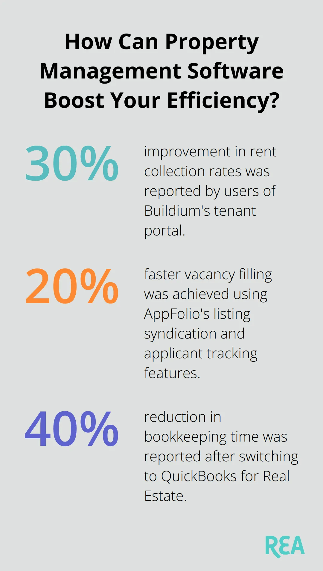 Infographic: How Can Property Management Software Boost Your Efficiency?